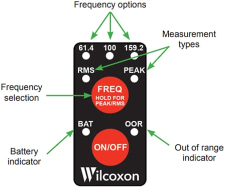Amphenol Wilcoxon Portable Vibration Reference Source Amphenol Wilcoxon Portable Vibration Reference Source